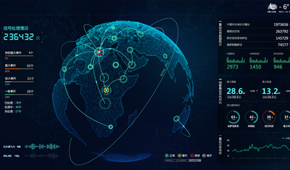 數(shù)據(jù)可視化產(chǎn)品，為智能科技產(chǎn)業(yè)助力